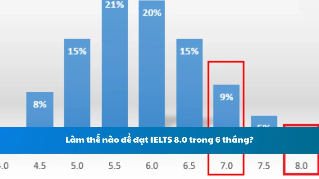 Làm thế nào để đạt IELTS 8.0 trong 6 tháng?