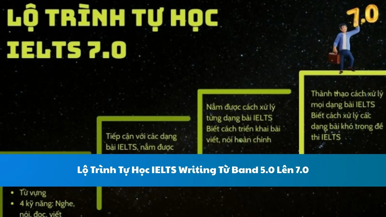 Lộ Trình Tự Học IELTS Writing Từ Band 5.0 Lên 7.0