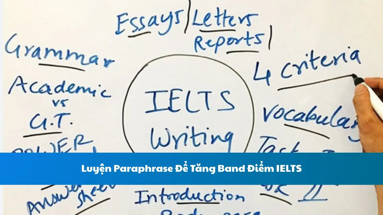 Luyện Paraphrase Để Tăng Band Điểm IELTS