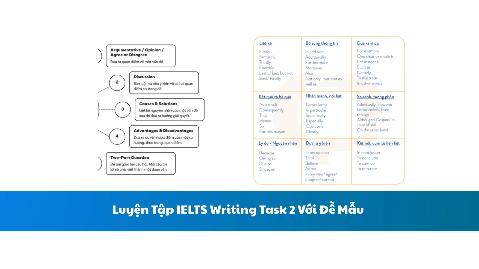 Luyện Tập IELTS Writing Task 2 Với Đề Mẫu