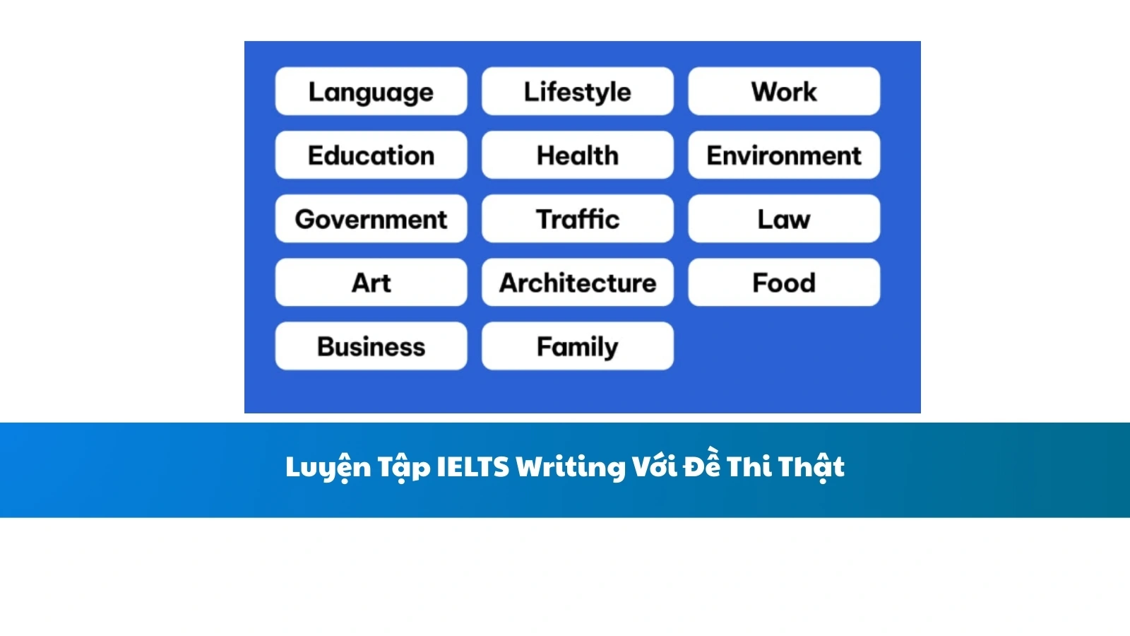 Luyện Tập IELTS Writing Với Đề Thi Thật