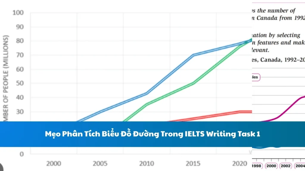 Mẹo Phân Tích Biểu Đồ Đường Trong IELTS Writing Task 1