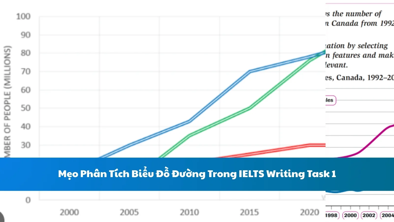 Mẹo Phân Tích Biểu Đồ Đường Trong IELTS Writing Task 1