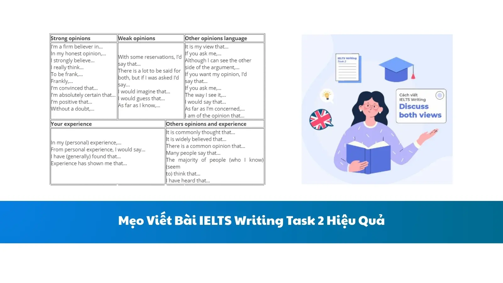 Mẹo Viết Bài IELTS Writing Task 2 Hiệu Quả: Chìa Khóa Chinh Phục Mọi Chủ Đề