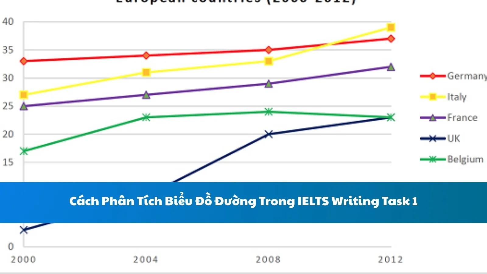 Cách Phân Tích Biểu Đồ Đường Trong IELTS Writing Task 1