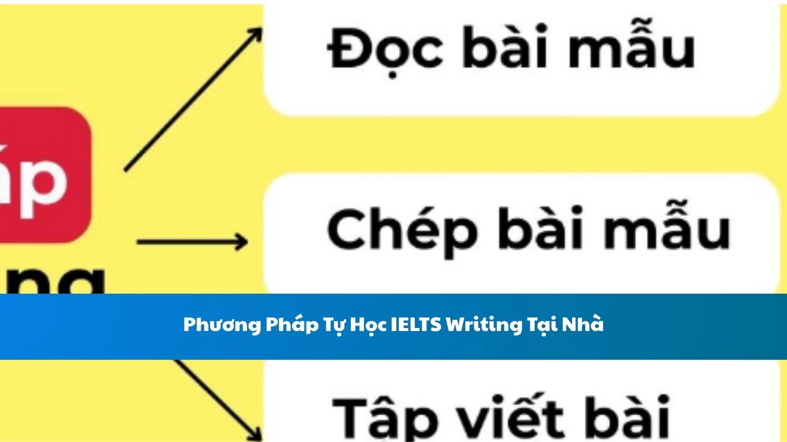 Phương Pháp Tự Học IELTS Writing Tại Nhà