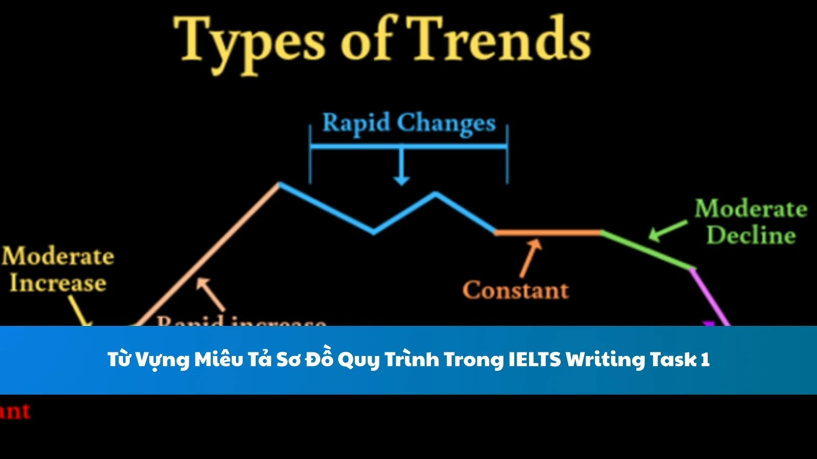 Từ Vựng Miêu Tả Sơ Đồ Quy Trình Trong IELTS Writing Task 1
